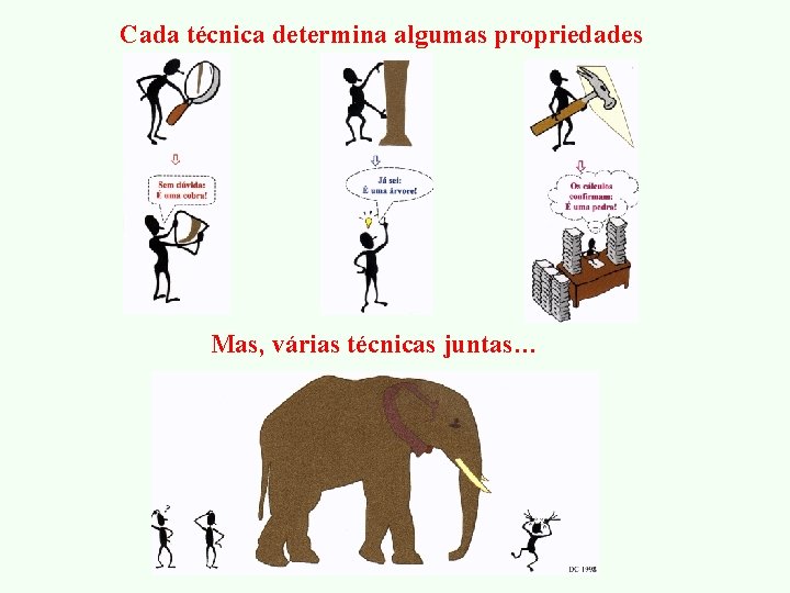 Cada técnica determina algumas propriedades Mas, várias técnicas juntas… 