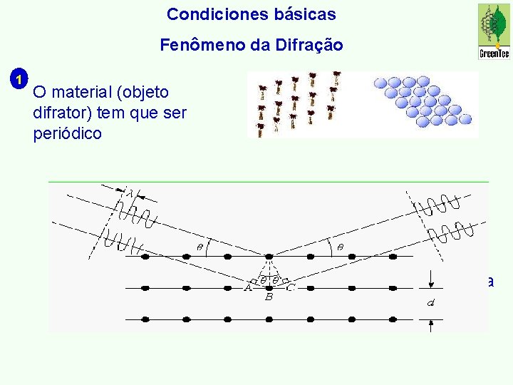 Condiciones básicas Fenômeno da Difração 1 O material (objeto difrator) tem que ser periódico