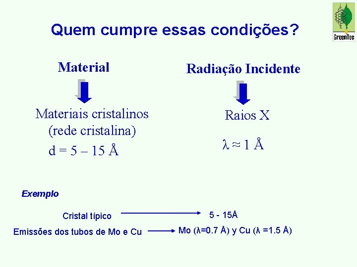 Quem cumpre essas condições? Material Materiais cristalinos (rede cristalina) d = 5 – 15
