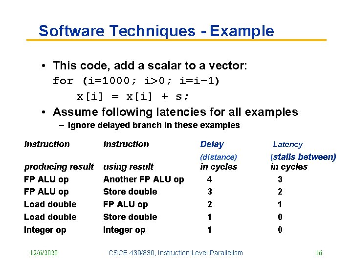 Software Techniques - Example • This code, add a scalar to a vector: for