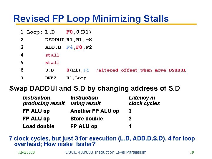 Revised FP Loop Minimizing Stalls 1 Loop: L. D F 0, 0(R 1) 2