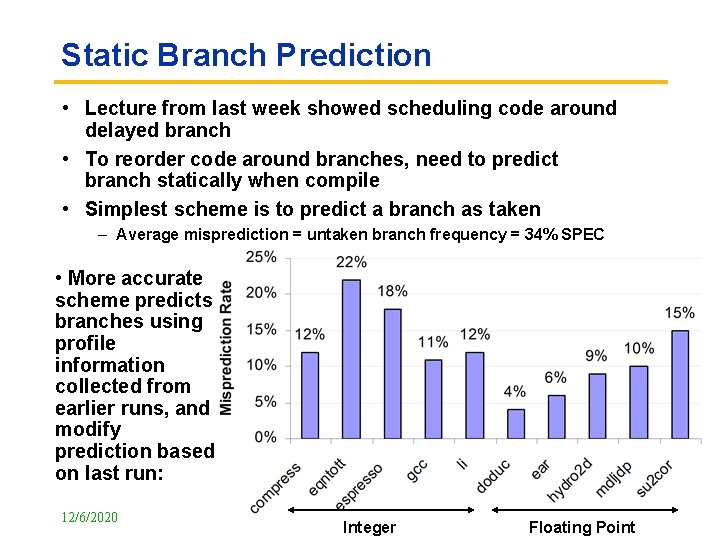 Static Branch Prediction • Lecture from last week showed scheduling code around delayed branch