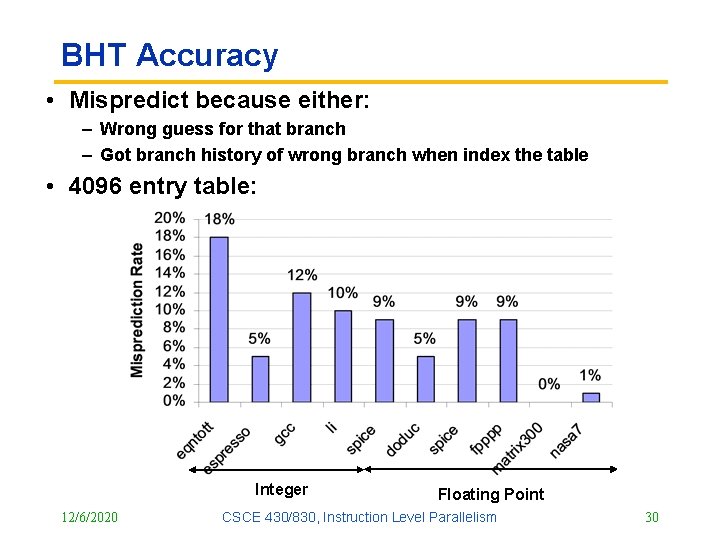 BHT Accuracy • Mispredict because either: – Wrong guess for that branch – Got
