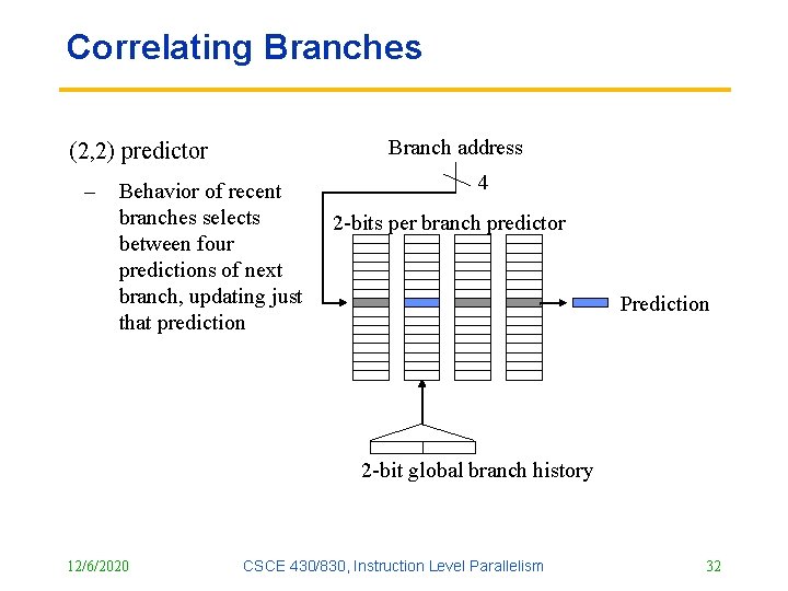 Correlating Branches Branch address (2, 2) predictor – Behavior of recent branches selects between