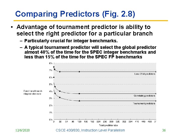Comparing Predictors (Fig. 2. 8) • Advantage of tournament predictor is ability to select