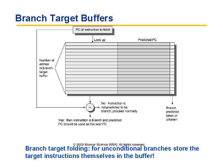 Branch Target Buffers Branch target folding: for unconditional branches store the target instructions themselves