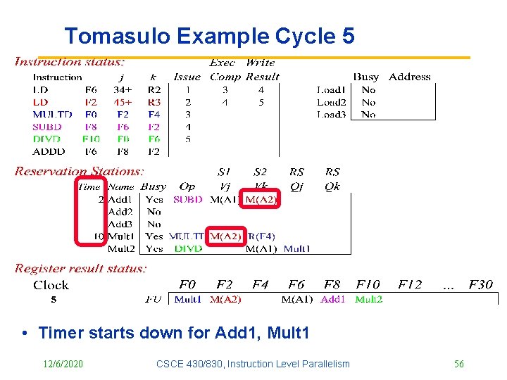Tomasulo Example Cycle 5 • Timer starts down for Add 1, Mult 1 12/6/2020