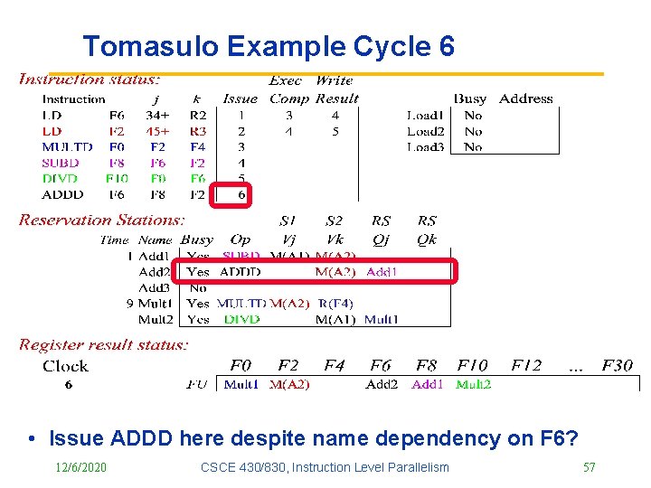 Tomasulo Example Cycle 6 • Issue ADDD here despite name dependency on F 6?