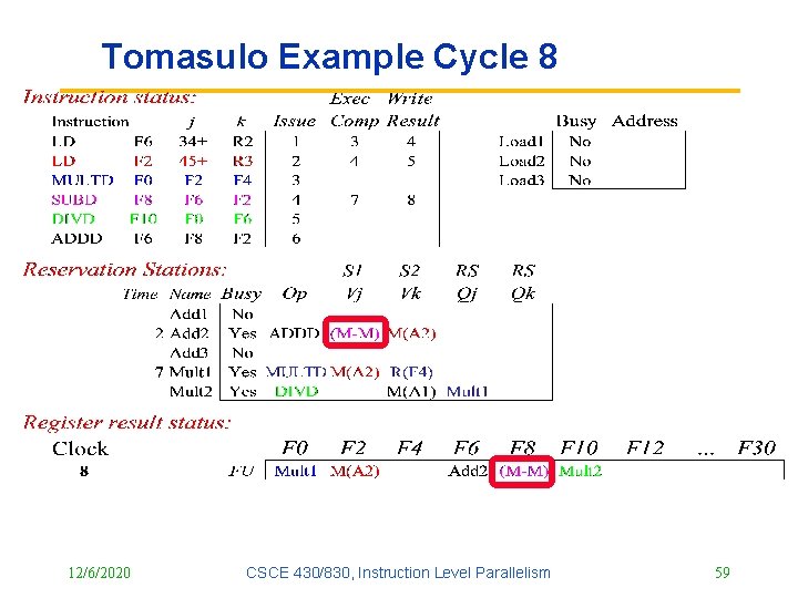 Tomasulo Example Cycle 8 12/6/2020 CSCE 430/830, Instruction Level Parallelism 59 