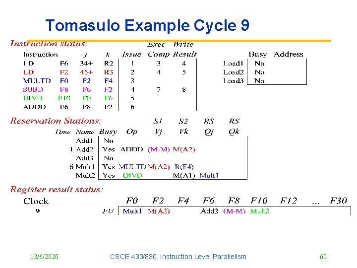 Tomasulo Example Cycle 9 12/6/2020 CSCE 430/830, Instruction Level Parallelism 60 