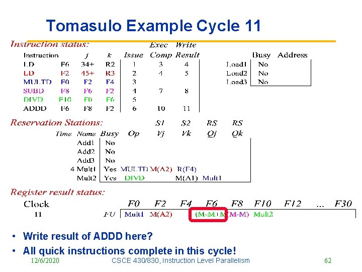 Tomasulo Example Cycle 11 • Write result of ADDD here? • All quick instructions