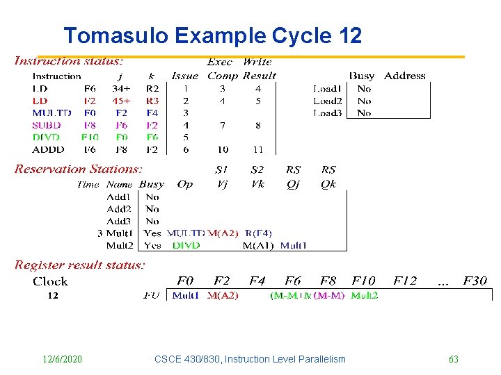 Tomasulo Example Cycle 12 12/6/2020 CSCE 430/830, Instruction Level Parallelism 63 