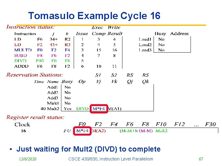 Tomasulo Example Cycle 16 • Just waiting for Mult 2 (DIVD) to complete 12/6/2020