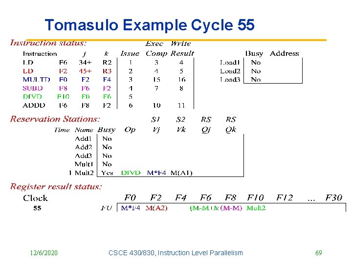 Tomasulo Example Cycle 55 12/6/2020 CSCE 430/830, Instruction Level Parallelism 69 