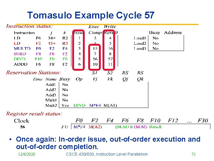 Tomasulo Example Cycle 57 • Once again: In-order issue, out-of-order execution and out-of-order completion.