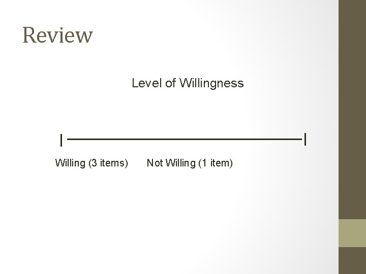 Review Level of Willingness Willing (3 items) Not Willing (1 item) 