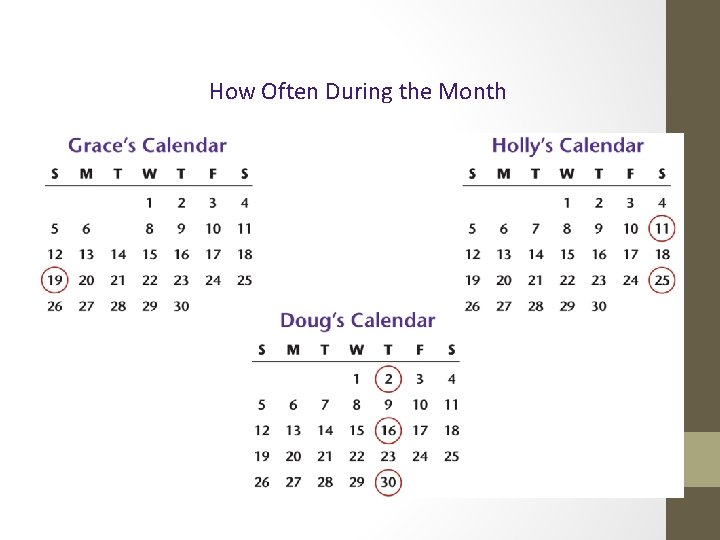 How Often During the Month 
