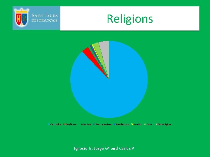 Religions Catholics Anglicans Islamists Presbyterians Methodists Jewiish Ignacio G, Jorge Gª and Carlos P