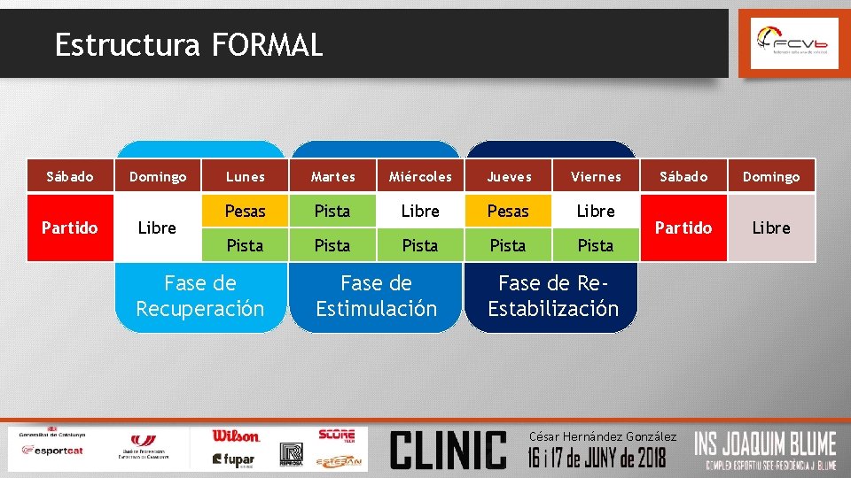 Estructura FORMAL Sábado Partido Domingo Libre Lunes Martes Miércoles Jueves Viernes Pesas Pista Libre