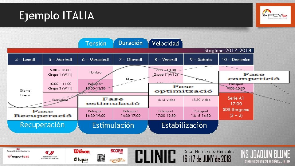 Ejemplo ITALIA Tensión Fase de Recuperación Duración Fase de Estimulación Velocidad Fase de Re.