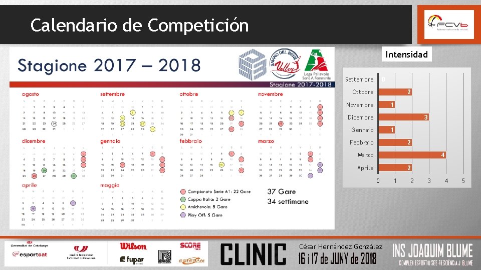 Calendario de Competición Intensidad Volumen Settembre 0 6 Ottobre 2 5 1 Novembre 5