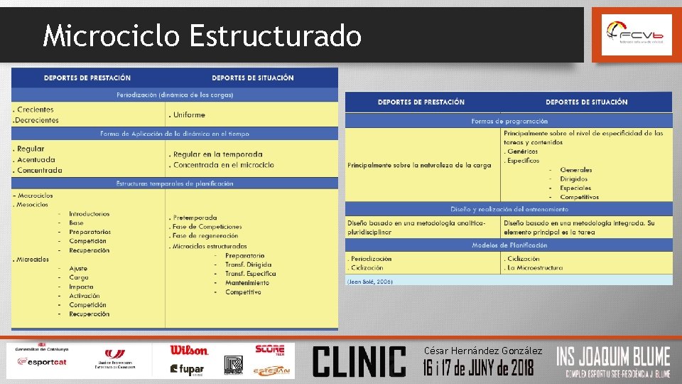 Microciclo Estructurado César Hernández González 