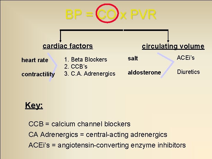 BP = CO x PVR cardiac factors heart rate contractility 1. Beta Blockers 2.