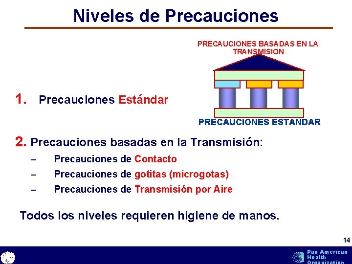 Niveles de Precauciones PRECAUCIONES BASADAS EN LA TRANSMISION 1. Precauciones Estándar PRECAUCIONES ESTANDAR 2. Niveles de Precauciones PRECAUCIONES BASADAS EN LA TRANSMISION 1. Precauciones Estándar PRECAUCIONES ESTANDAR 2.