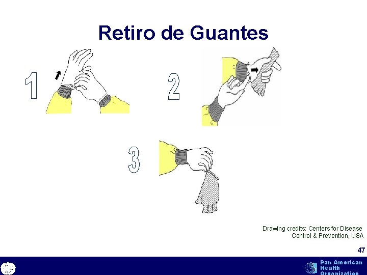 Retiro de Guantes text Drawing credits: Centers for Disease Control & Prevention, USA 47 Retiro de Guantes text Drawing credits: Centers for Disease Control & Prevention, USA 47