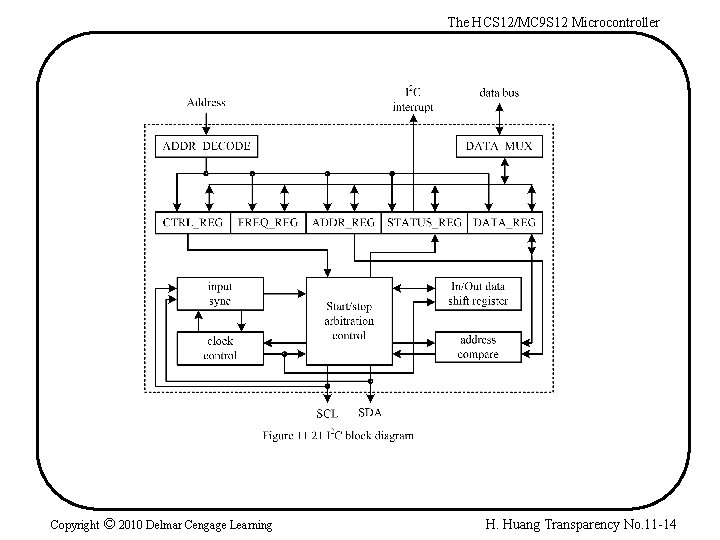 The HCS 12/MC 9 S 12 Microcontroller Copyright © 2010 Delmar Cengage Learning H.