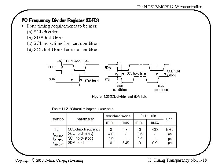 The HCS 12/MC 9 S 12 Microcontroller I 2 C Frequency Divider Register (IBFD)