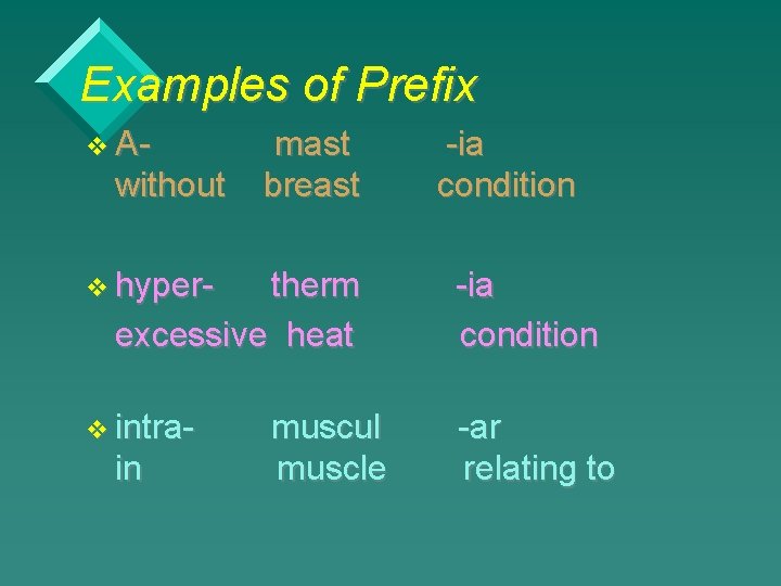 Examples of Prefix v A- without mast breast v hyper- therm excessive heat v