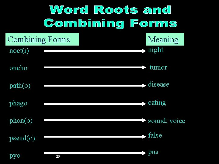 Word Roots and Combining Forms [NOCT(O)] Combining Forms Meaning noct(i) night oncho tumor path(o)