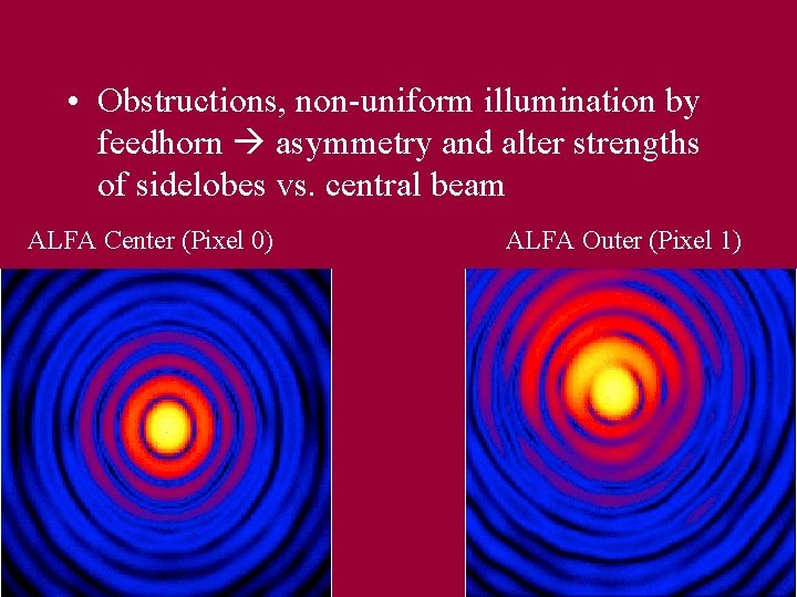  • Obstructions, non-uniform illumination by feedhorn asymmetry and alter strengths of sidelobes vs.