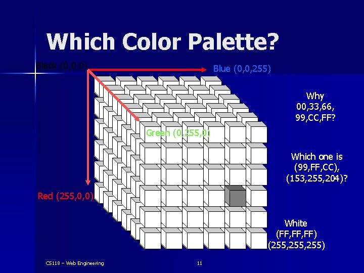 Which Color Palette? Black (0, 0, 0) Blue (0, 0, 255) Why 00, 33,