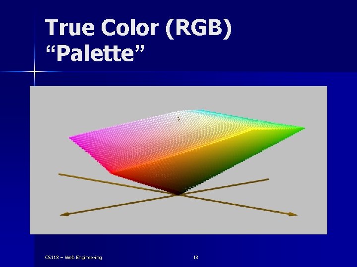 True Color (RGB) “Palette” CS 118 – Web Engineering 13 