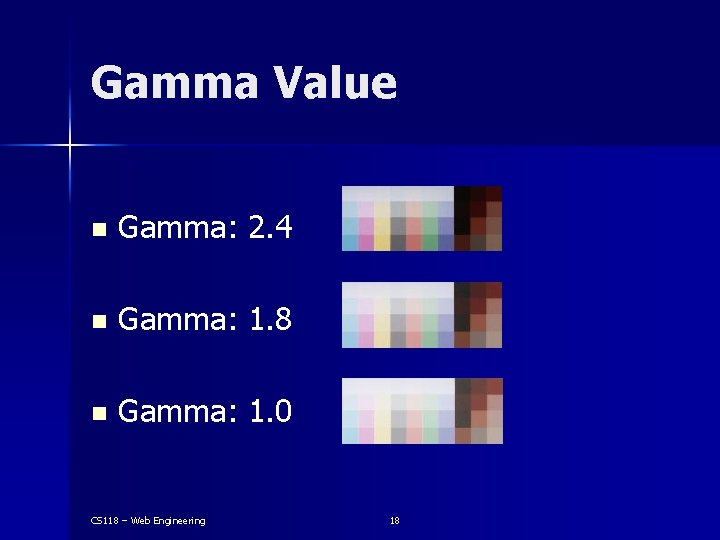 Gamma Value n Gamma: 2. 4 n Gamma: 1. 8 n Gamma: 1. 0