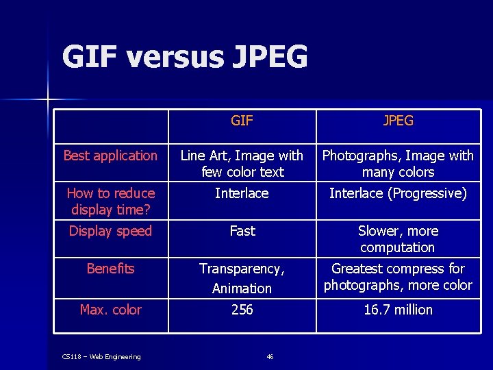 GIF versus JPEG GIF JPEG Best application Line Art, Image with few color text