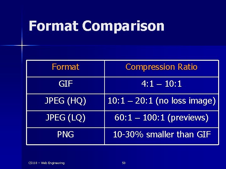 Format Comparison Format Compression Ratio GIF 4: 1 – 10: 1 JPEG (HQ) 10: