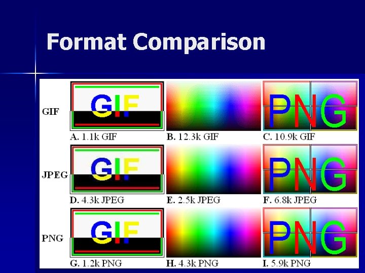 Format Comparison CS 118 – Web Engineering 51 