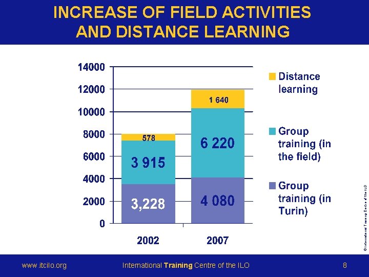 International Training Centre of the ILO Turin Italy
