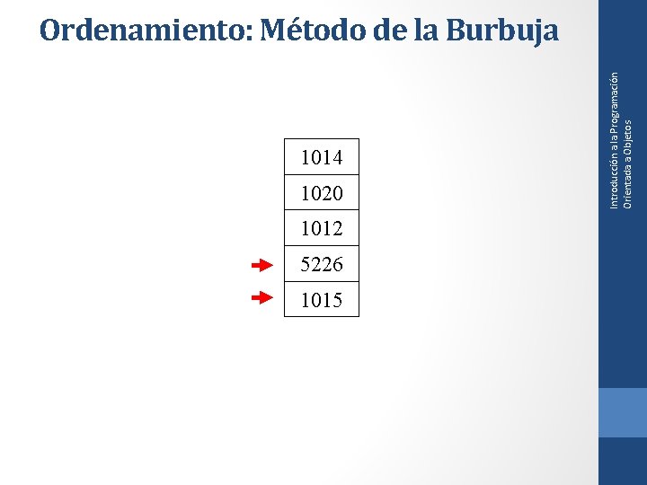 1014 1020 1012 5226 1015 Introducción a la Programación Orientada a Objetos Ordenamiento: Método