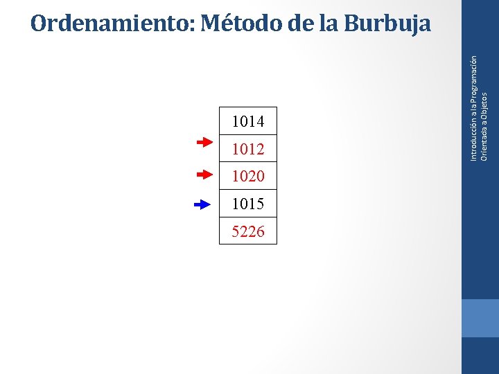 1014 1012 1020 1015 5226 Introducción a la Programación Orientada a Objetos Ordenamiento: Método