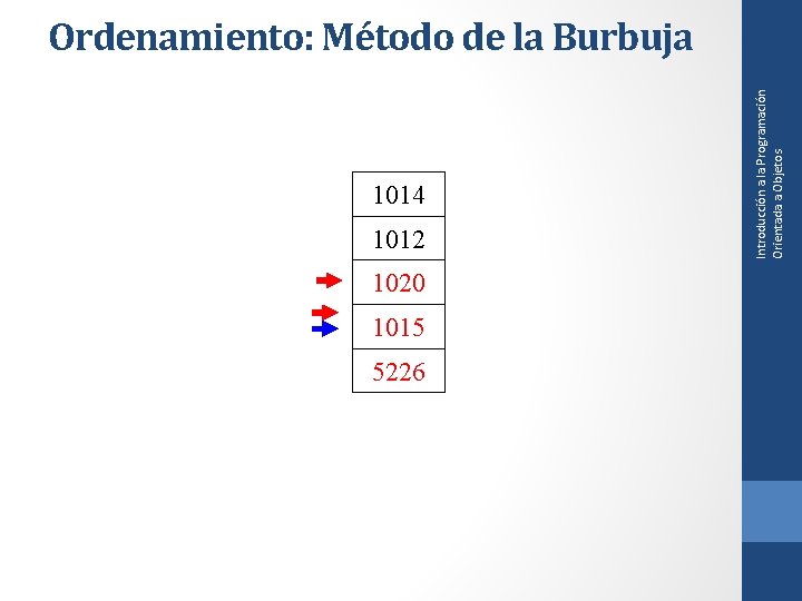 1014 1012 1020 1015 5226 Introducción a la Programación Orientada a Objetos Ordenamiento: Método