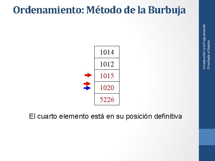 1014 1012 1015 1020 5226 El cuarto elemento está en su posición definitiva Introducción