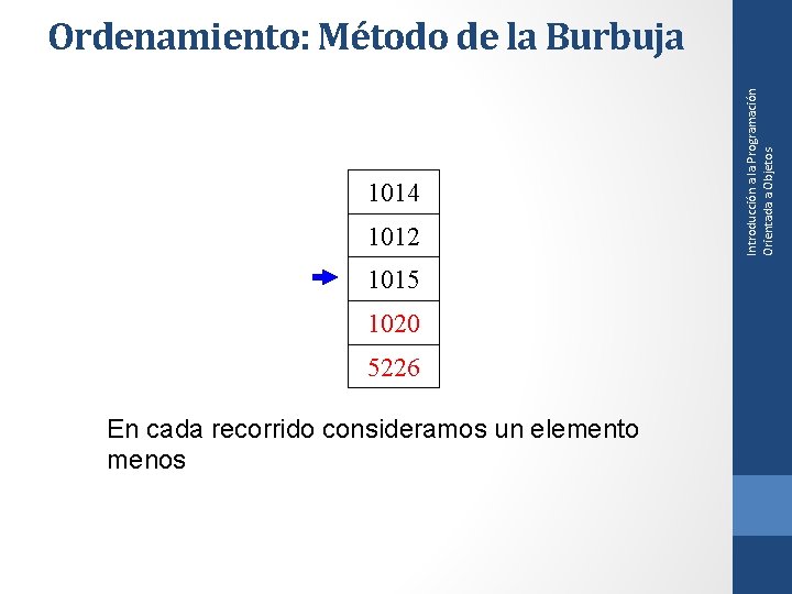 1014 1012 1015 1020 5226 En cada recorrido consideramos un elemento menos Introducción a