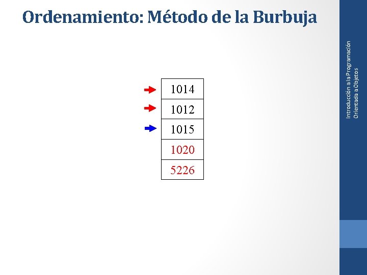 1014 1012 1015 1020 5226 Introducción a la Programación Orientada a Objetos Ordenamiento: Método