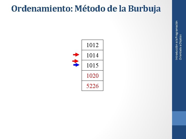 1012 1014 1015 1020 5226 Introducción a la Programación Orientada a Objetos Ordenamiento: Método