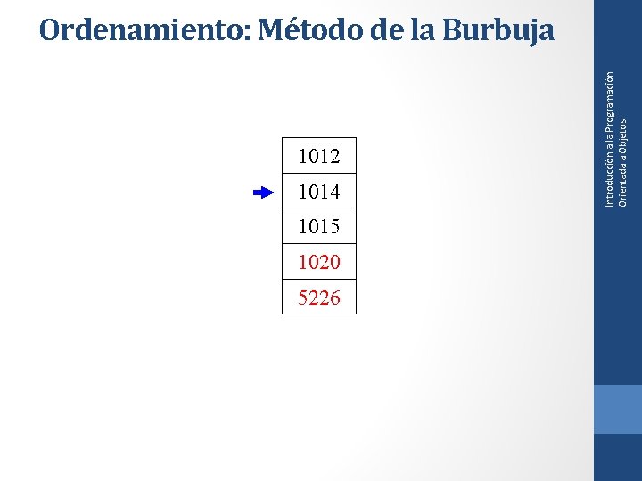 1012 1014 1015 1020 5226 Introducción a la Programación Orientada a Objetos Ordenamiento: Método