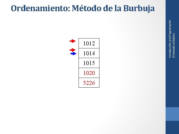 1012 1014 1015 1020 5226 Introducción a la Programación Orientada a Objetos Ordenamiento: Método